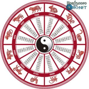 Horoscopo Chino HOROSCOPO Chino